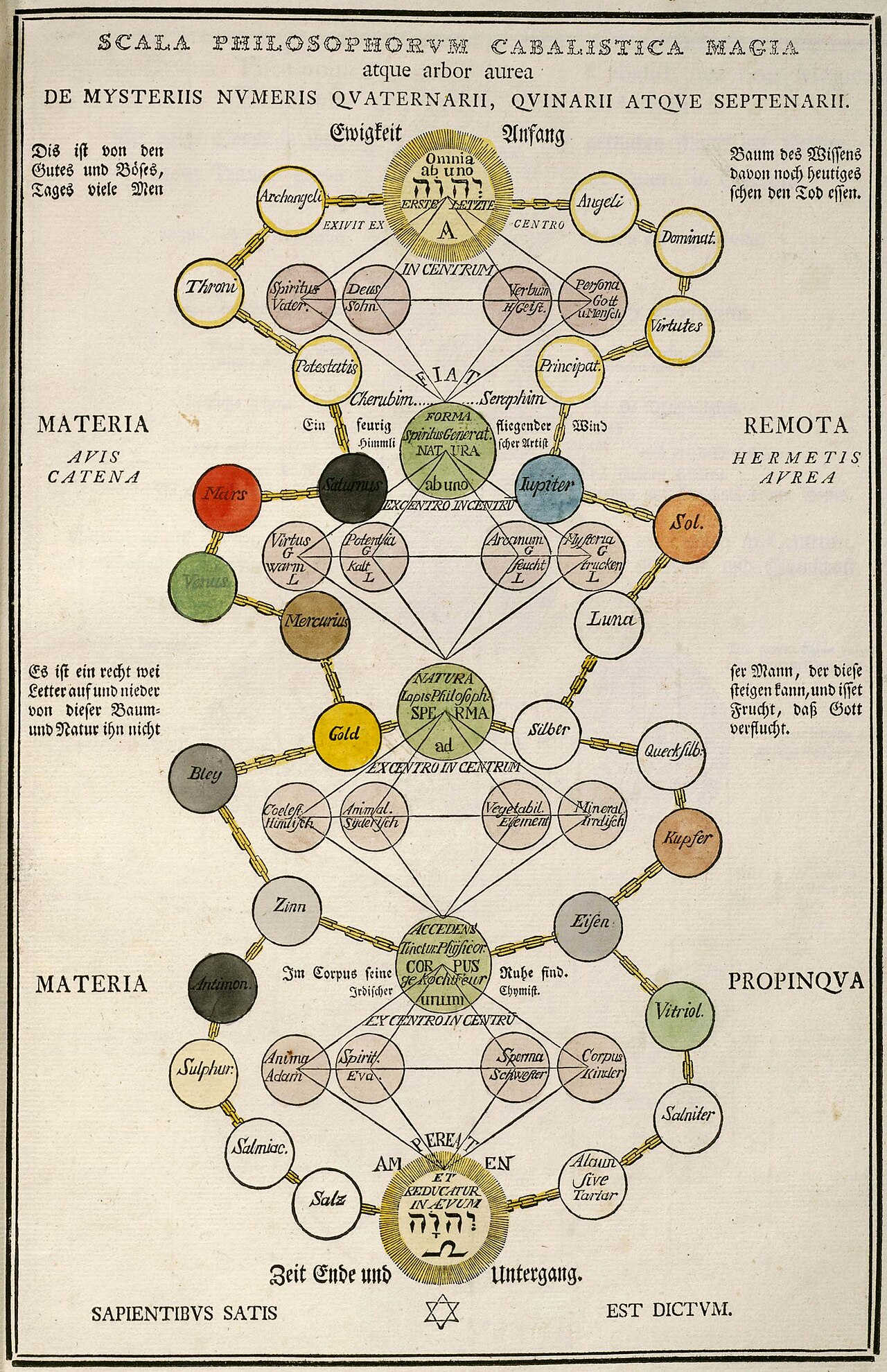 Tablica symboliczna, Altona 1785