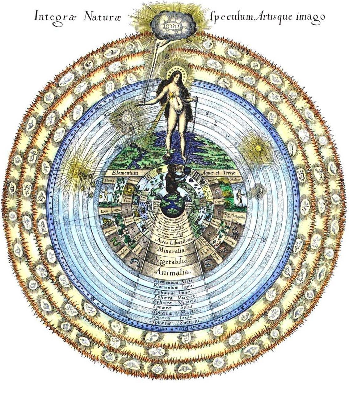 Anima Mundi w kosmologii Roberta Fludda, „Utriusque Cosmi Historia”, 1617 - domena publiczna