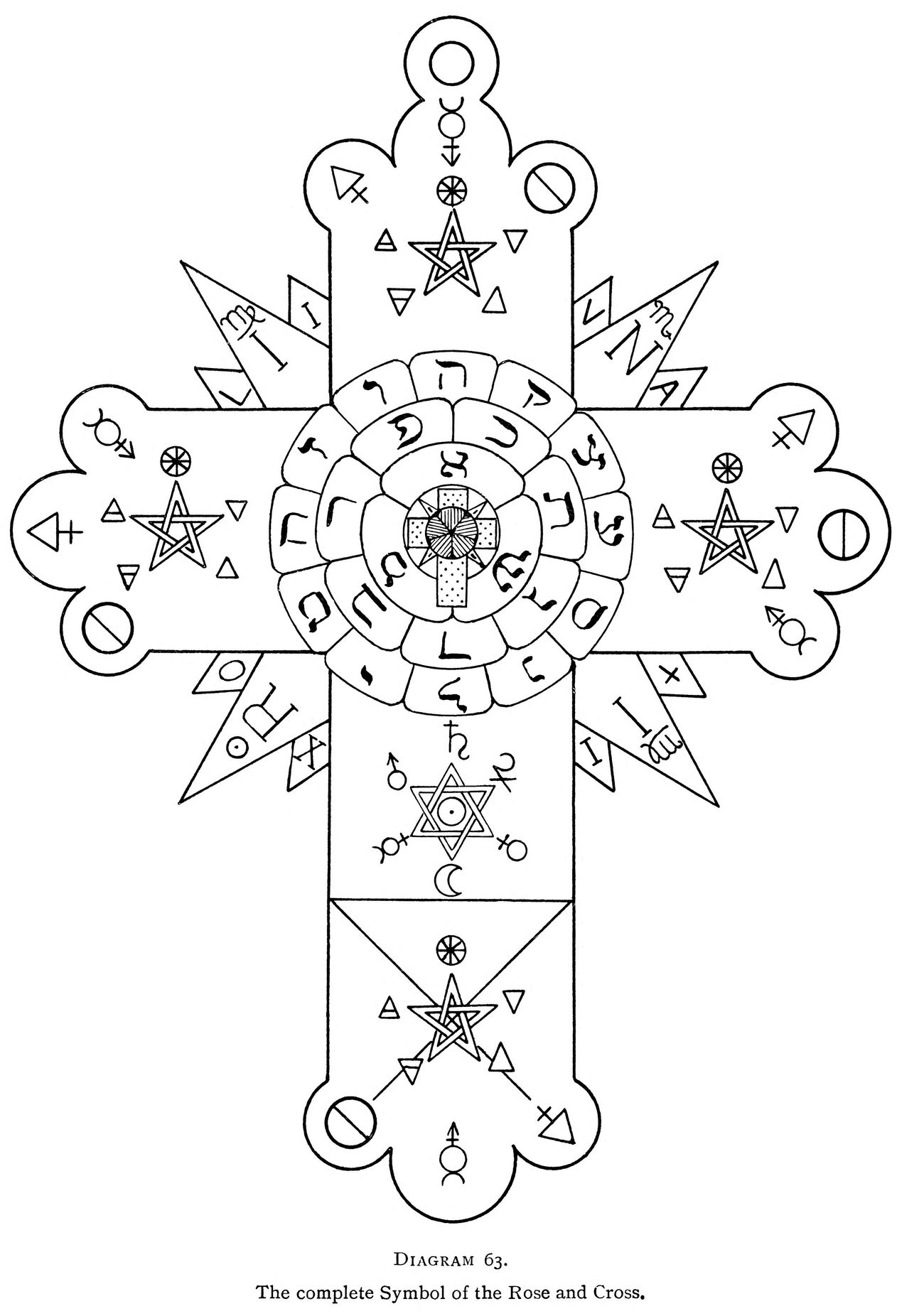 Pełny symbol Róży i Krzyża: krzyż o trójlistnie zakończonych ramionach z pentagramami i znakami żywiołów, heksagramem planet na dolnym ramieniu i różą o dwudziestu dwóch płatkach z literami hebrajskimi w środku, za krzyżem promienie z literami INRI i znakami zodiaku